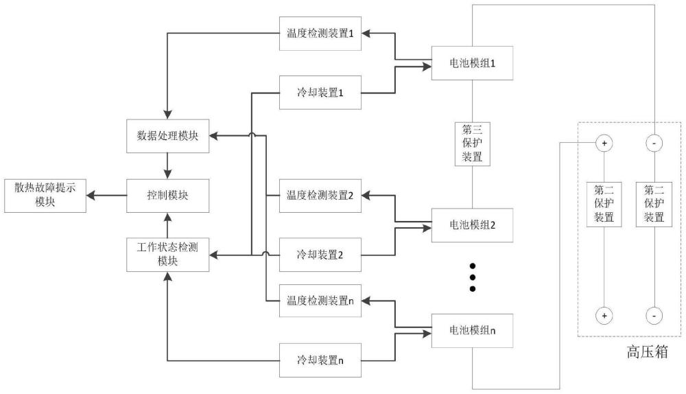 一种储能电池簇系统