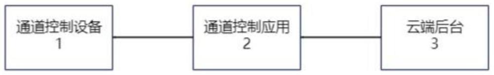 一种基于动态人脸识别的磁力门系统