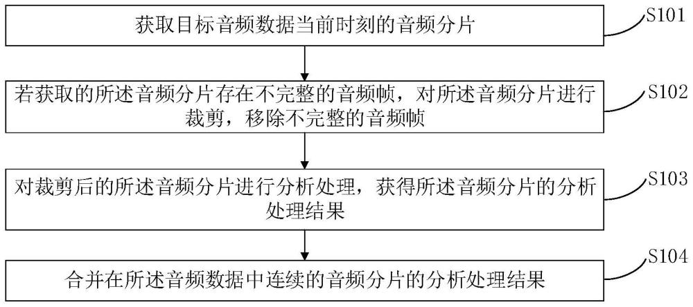 音频数据分析处理方法、服务端装置及系统