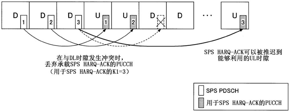 终端以及通信方法