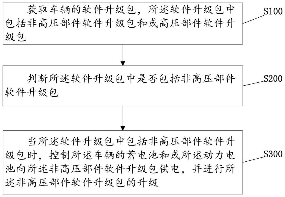 一种车辆升级方法、升级装置、电子设备和存储介质