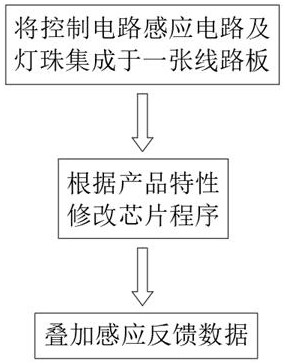 新型灯光互动感应方式一体化传输方法