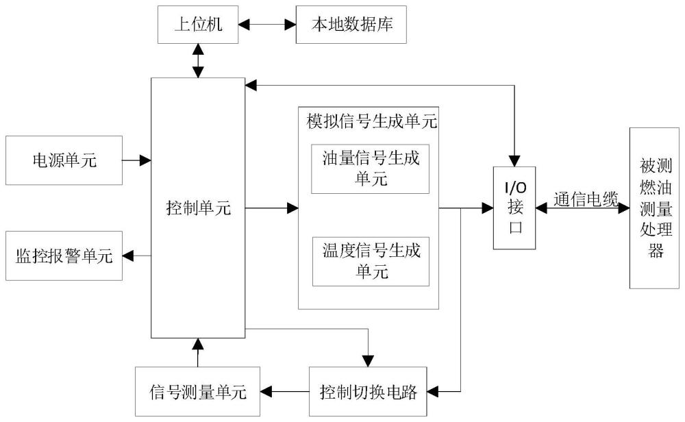 航空燃油测量系统性能检测方法及系统