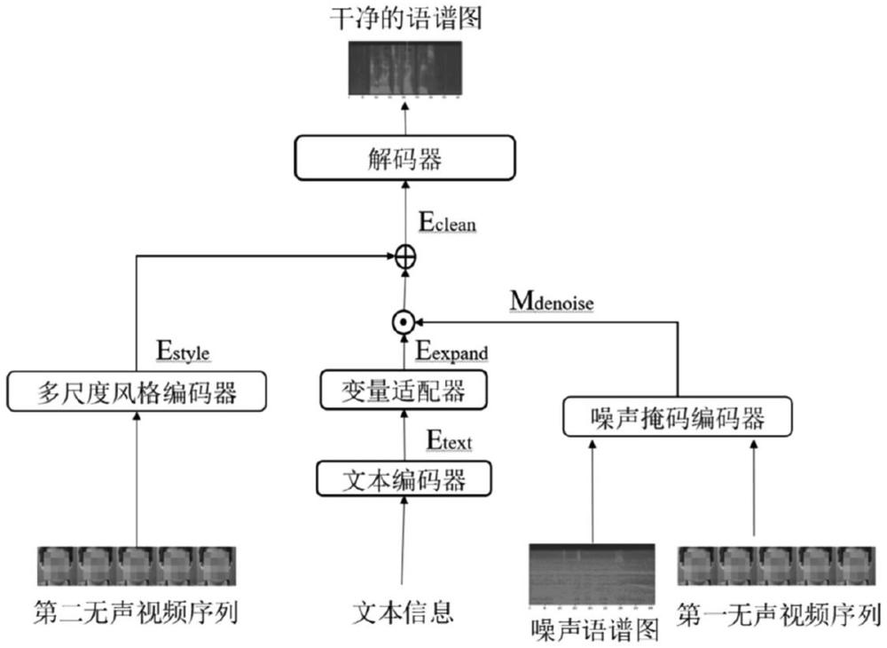 一种多模态的表现性语音合成方法及装置