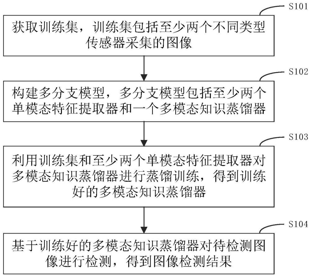 图像检测方法、电子设备、存储介质及车辆