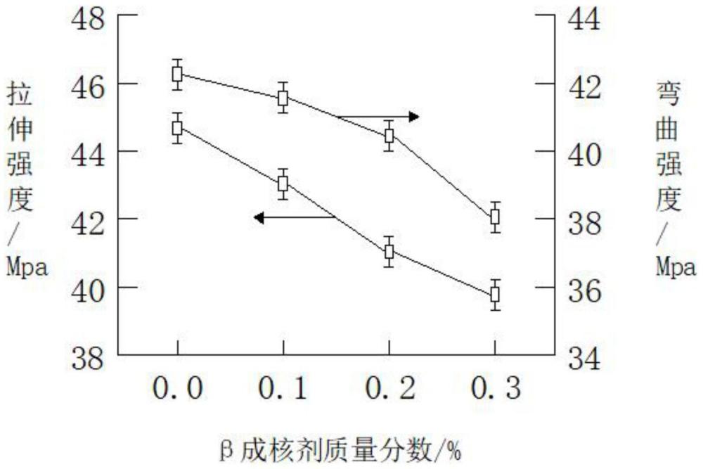 一种基于LFT-G工艺的长碳纤PPS复合材料及其制备方法