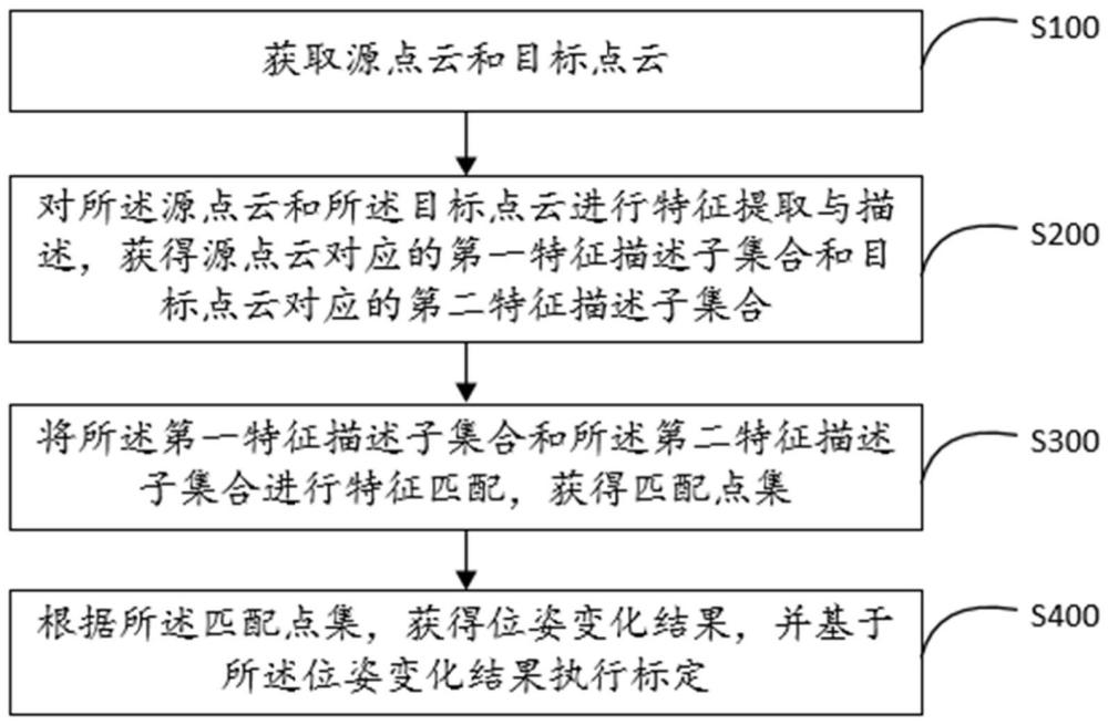 多固态激光雷达标定方法、装置、设备及存储介质