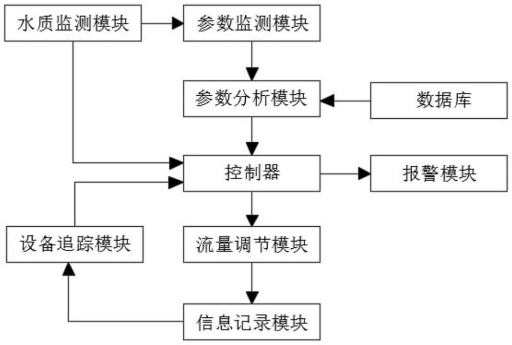 垃圾渗滤液处理系统及方法