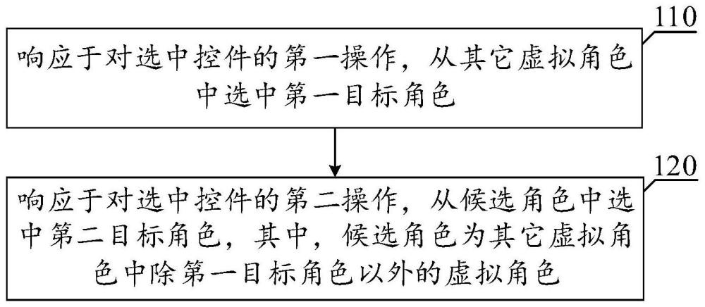 虚拟角色选中方法、装置、电子设备和存储介质