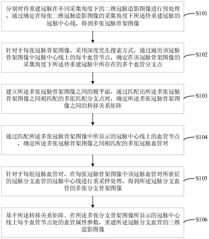 一种冠脉造影的三维重建方法及装置