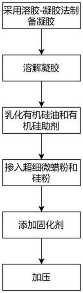 一种用于桥梁及防护栏的防护涂料