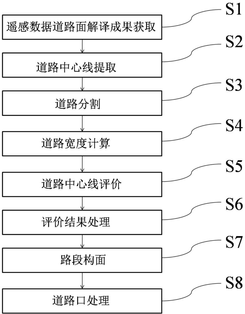 一种基于遥感解译的基础测绘道路数据生成方法及系统