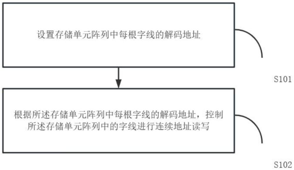 一种加快字线建立时间的方法和装置