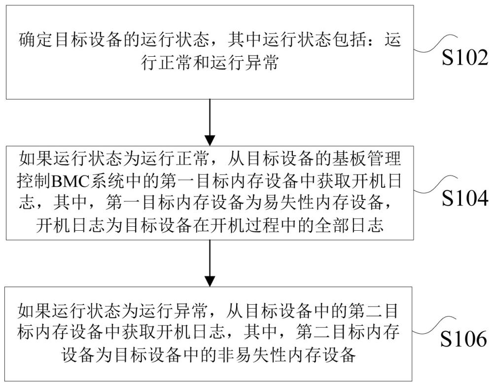 获取开机日志的方法及装置、传输开机日志的方法