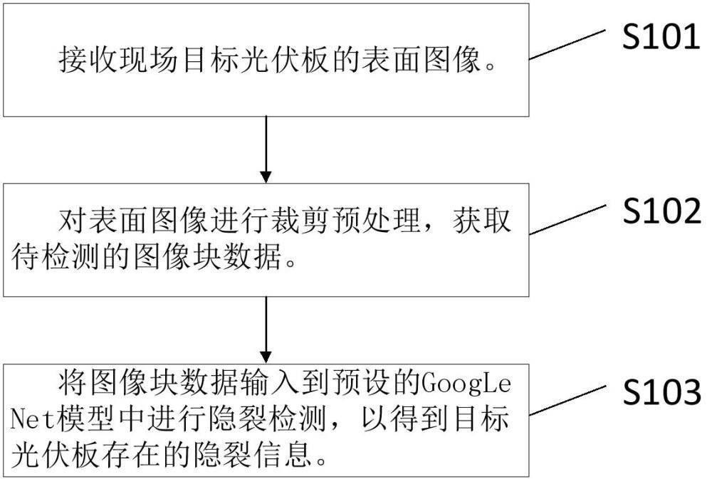 一种隐裂检测方法、装置、计算机设备和存储介质