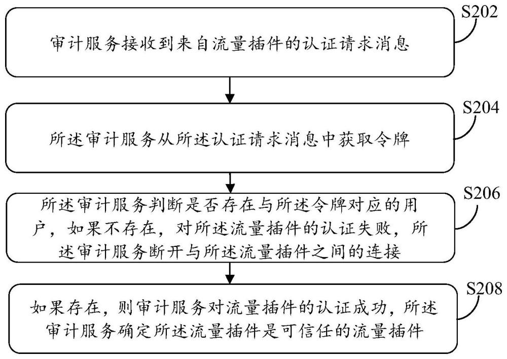 一种基于白名单的审计处理方法和装置