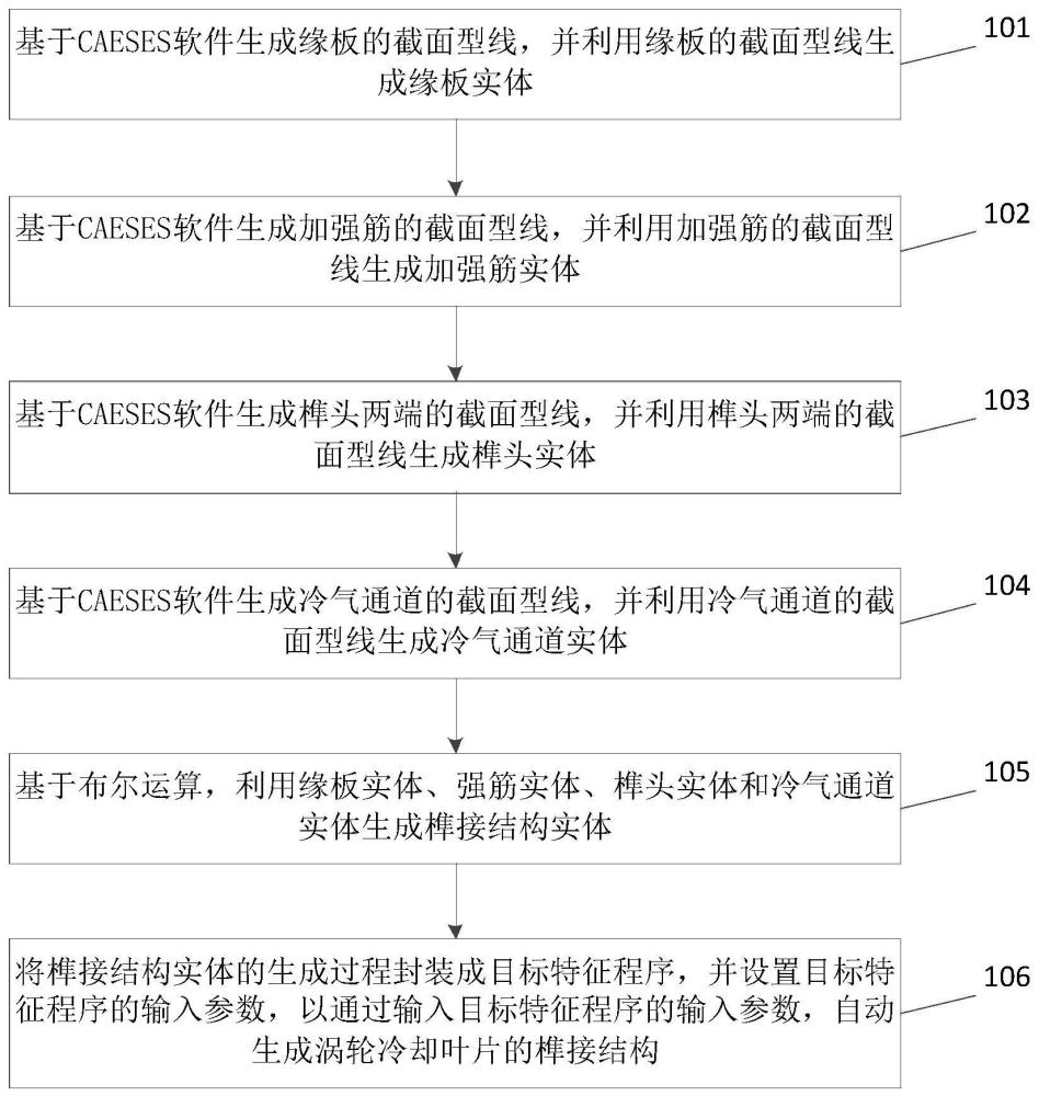 涡轮冷却动叶榫接结构的参数化建模方法