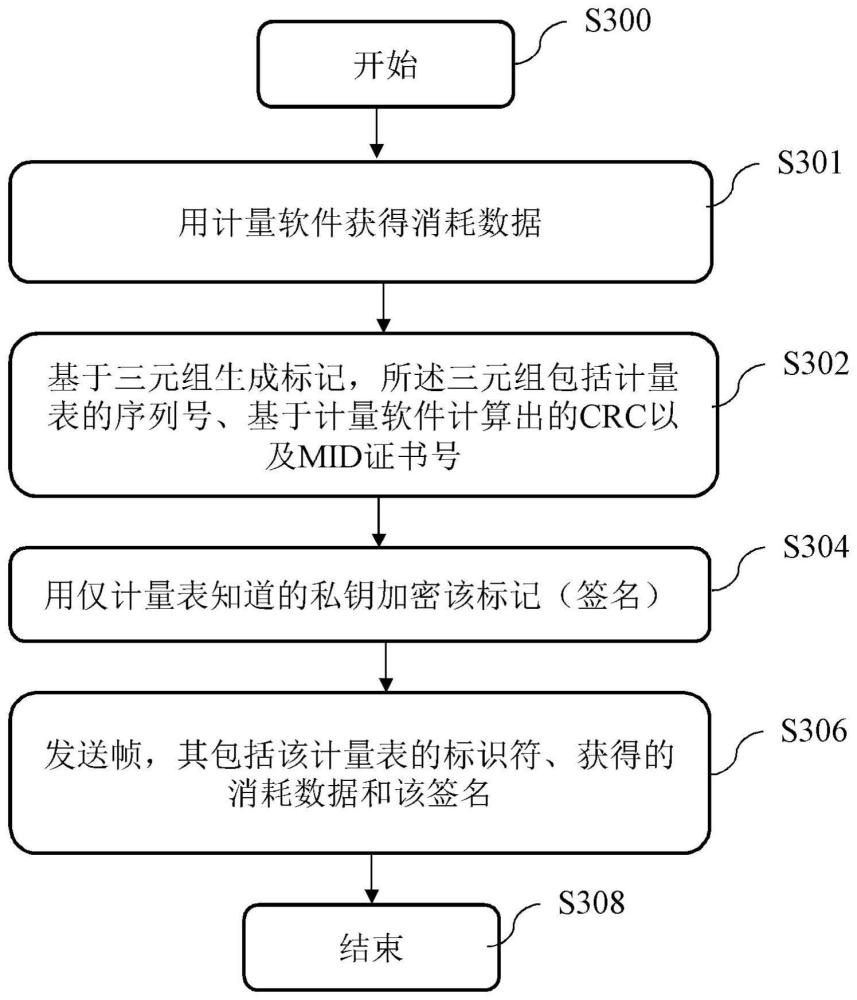 消耗数据的发送方法和接收方法以及实施所述方法的装置