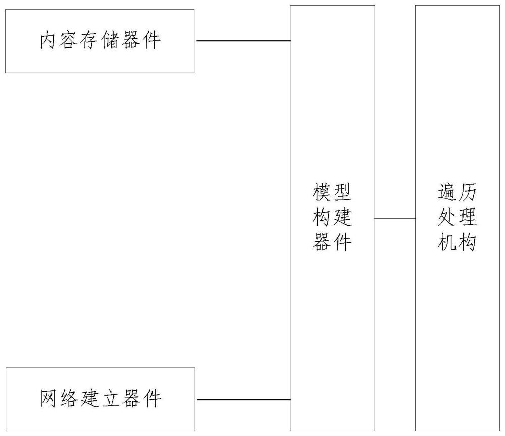 联合图像处理优化策略选择系统