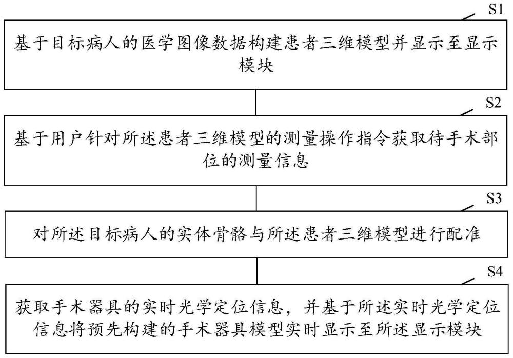 手术辅助方法、装置、设备及存储介质