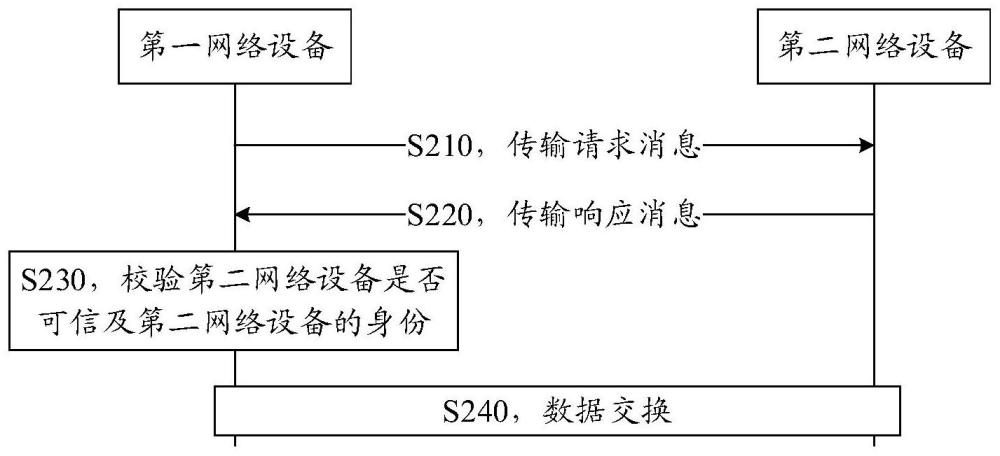 电信设备-一种可信度量装置及方法.zip