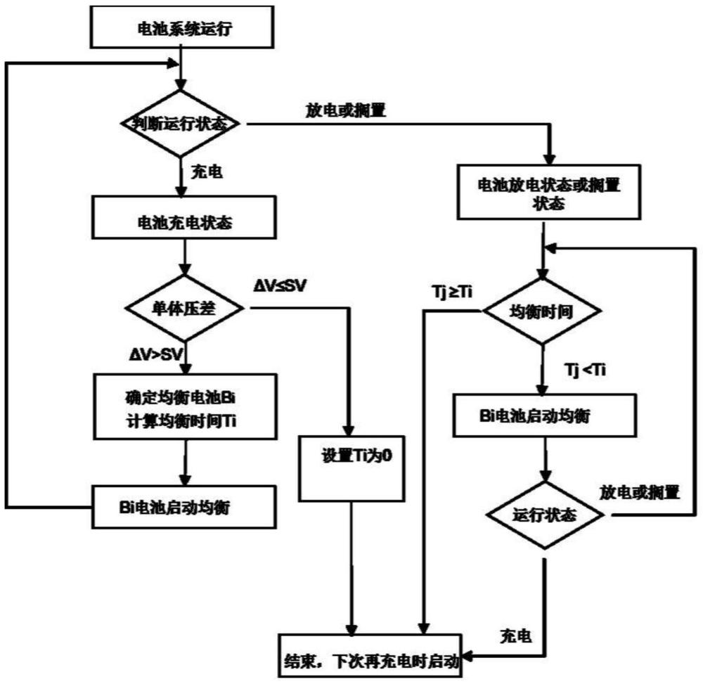 一种盐水电池均衡控制方法