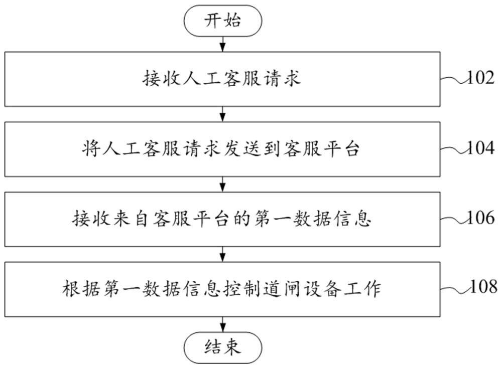 智慧停车管理方法、智慧停车平台、电子设备及存储介质