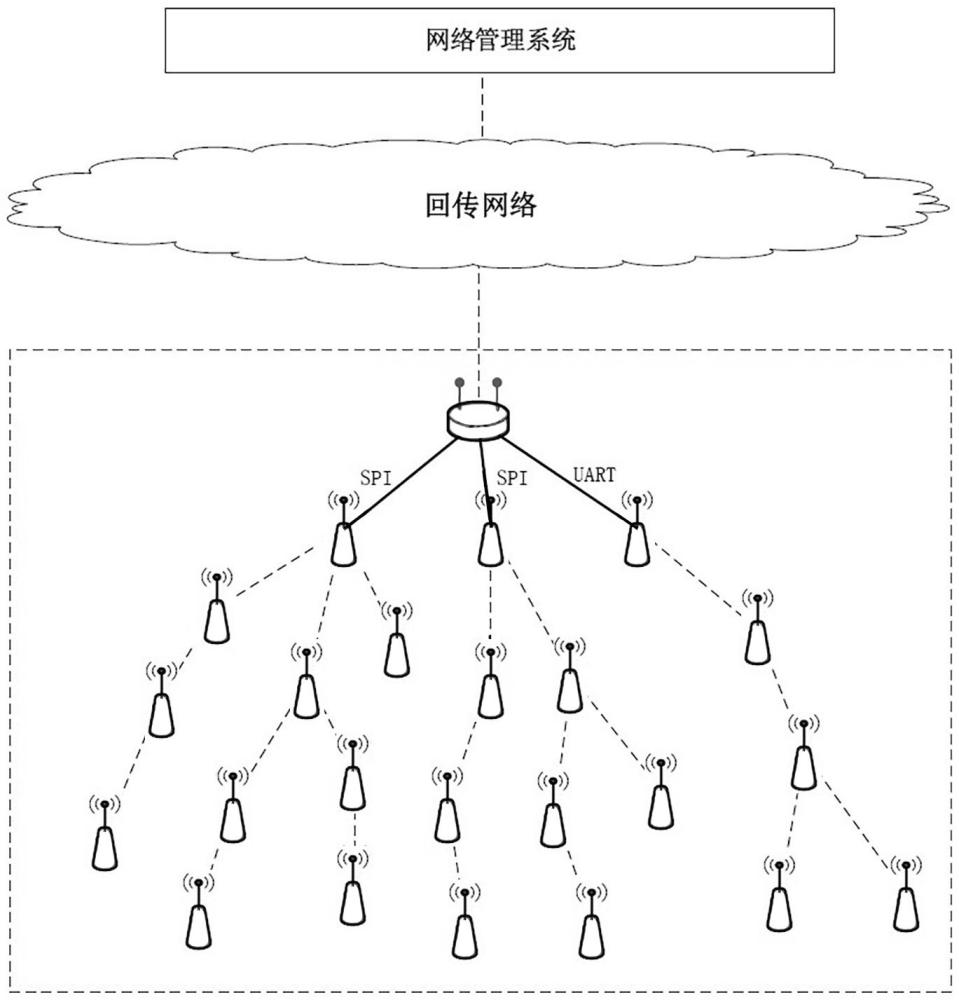 一种通过有线虚拟射频传输的Wi-SUN网络及扩展方法