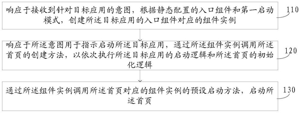 一种应用页面启动方法、装置、电子设备及存储介质