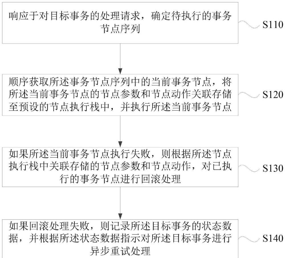 一种事务处理方法、系统、设备及存储介质