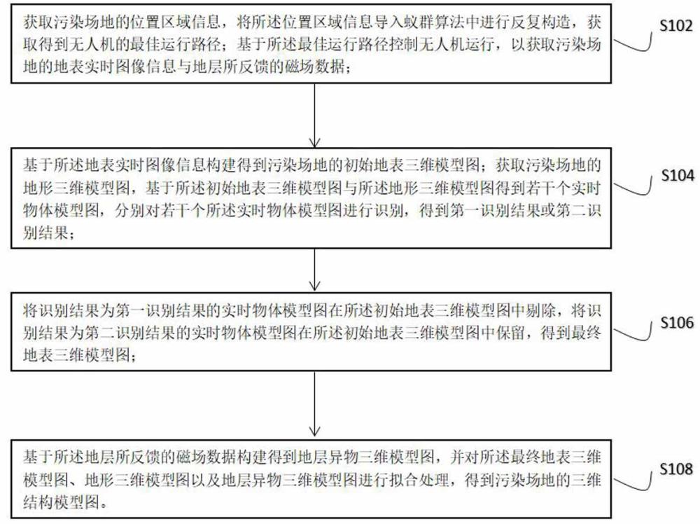 一种基于无人机航拍的污染场地评估方法及系统