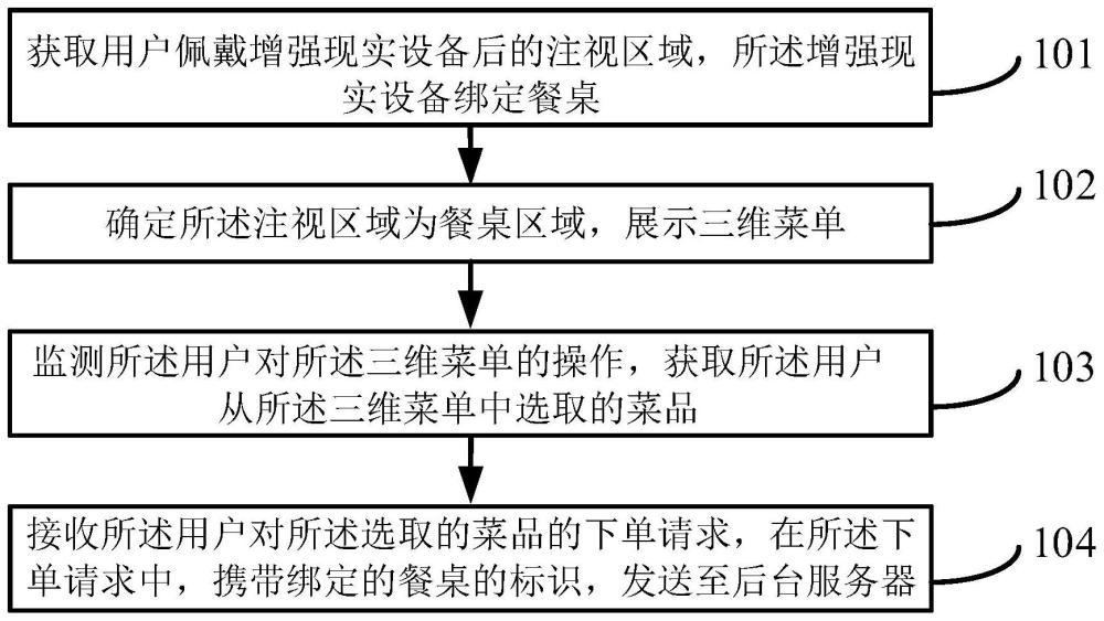 一种基于增强现实设备的下单方法及增强现实设备