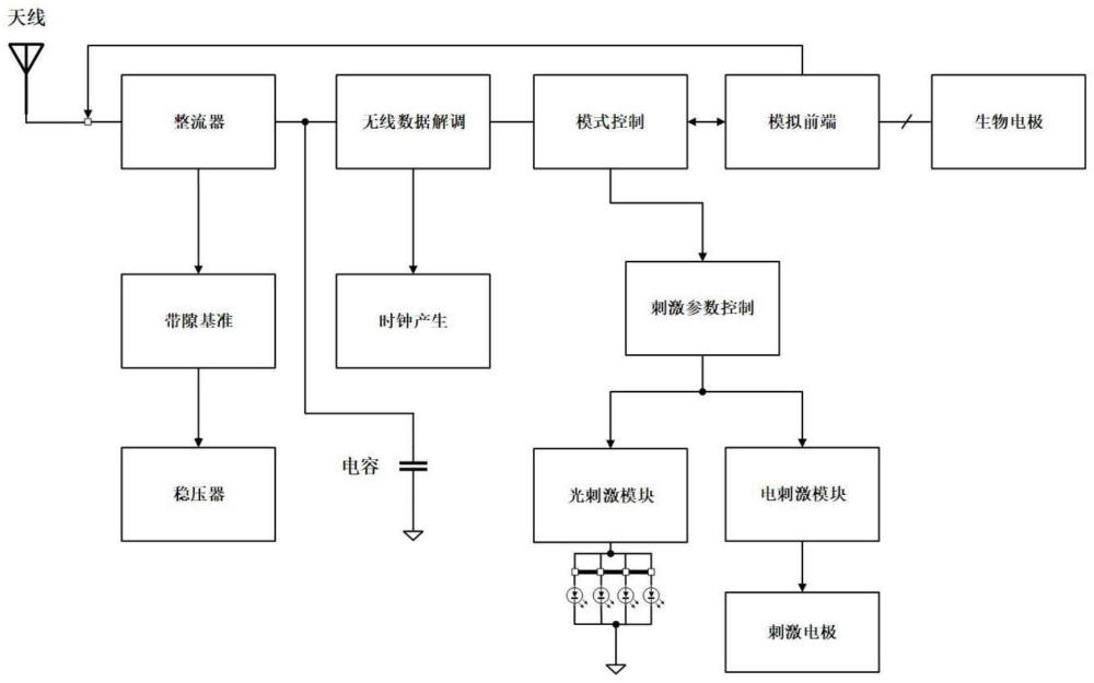 一种无电池的光/电刺激神经接口芯片的系统