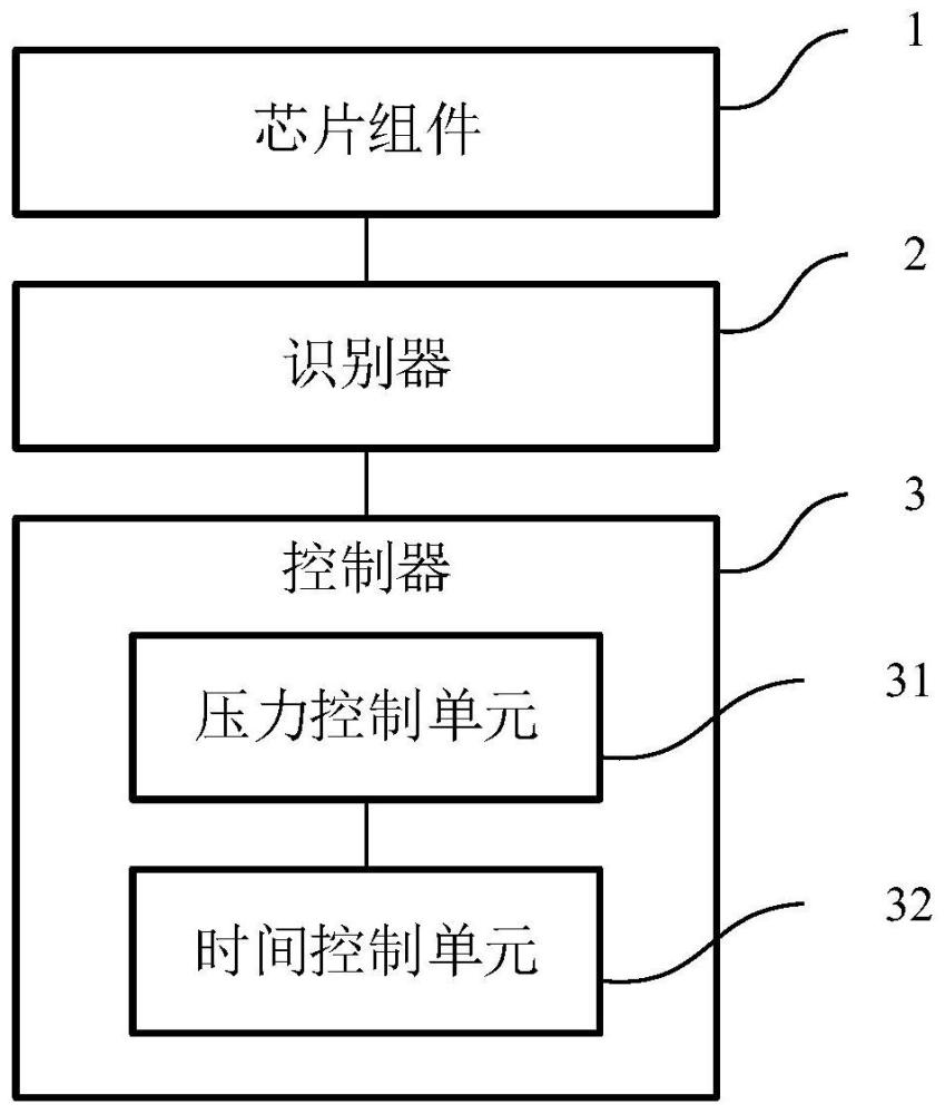 微液滴制备装置、方法及可读存储介质