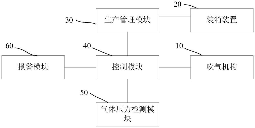 基板装取管理系统及其工作方法