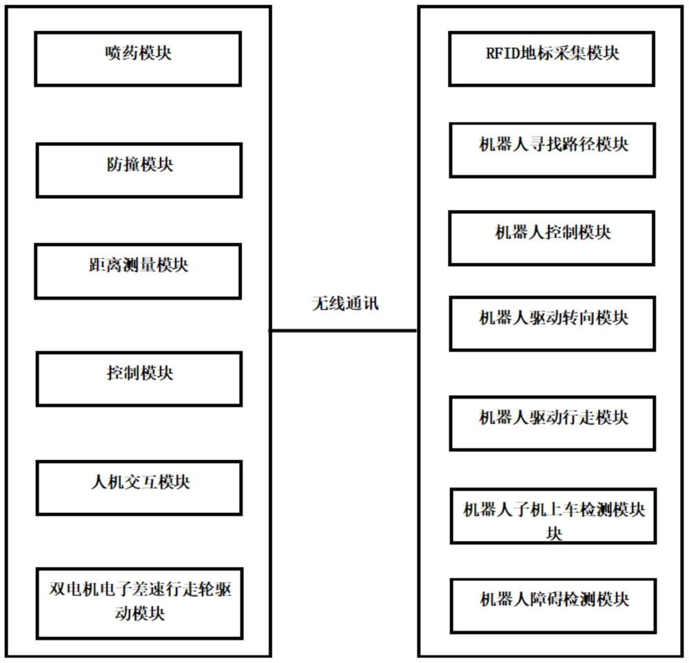 一种基于子母系统的喷药系统及控制方法