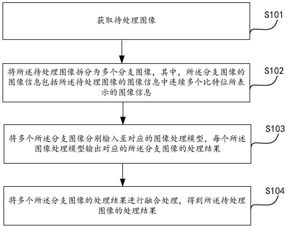 图像处理方法、装置、电子设备和存储介质