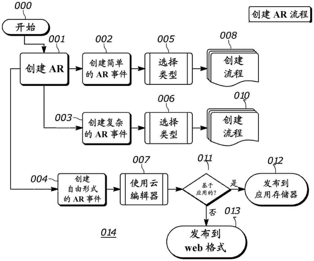 用于集成和使用增强现实技术的系统和方法