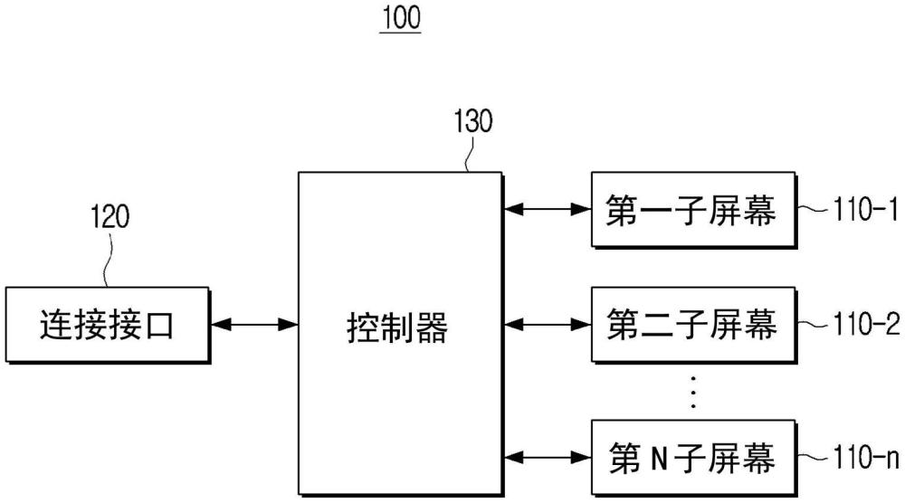 模块化显示装置及其控制方法