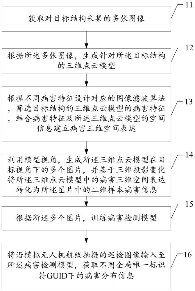 一种结构病害检测方法及装置