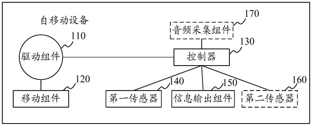 自移动设备的重定位方法、设备及存储介质