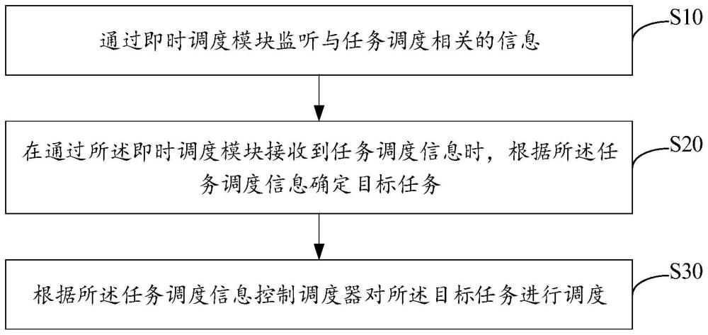 任务调度方法、装置、设备及存储介质