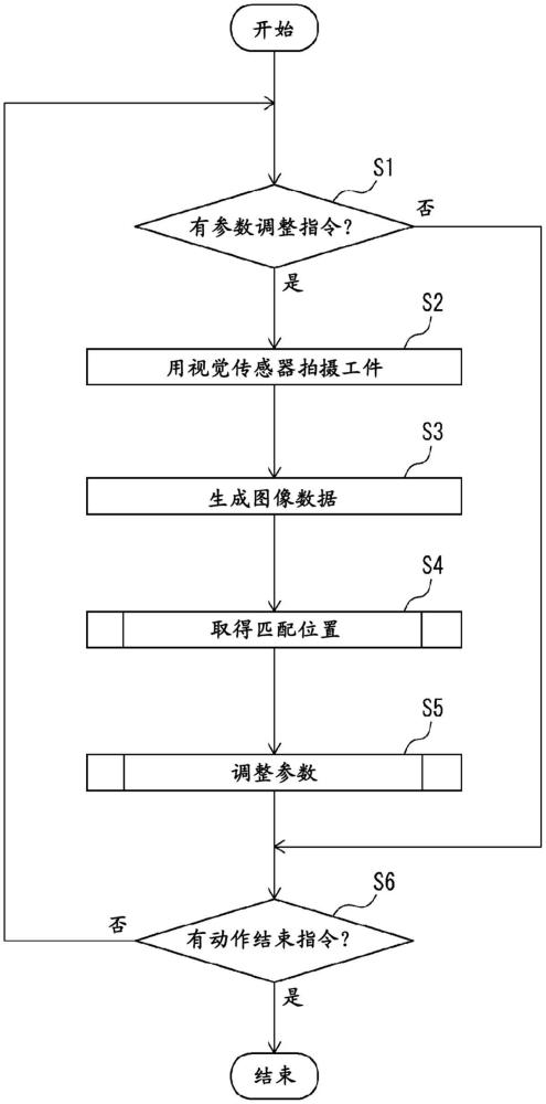 调整参数的装置、机器人系统、方法以及计算机程序