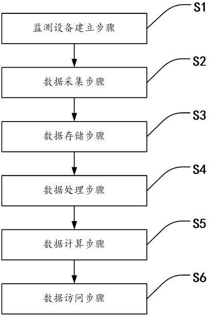 一种电能质量的分析方法