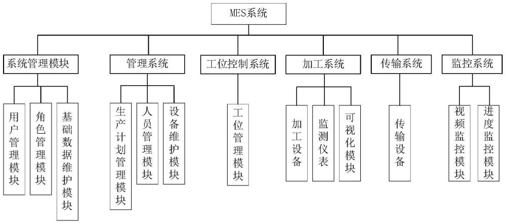 一种用于小型低压断路器的MES系统