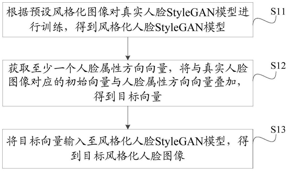 一种人脸风格化方法、系统、装置及介质