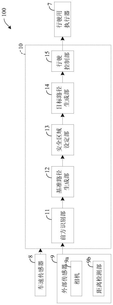 路径生成装置和路径生成方法