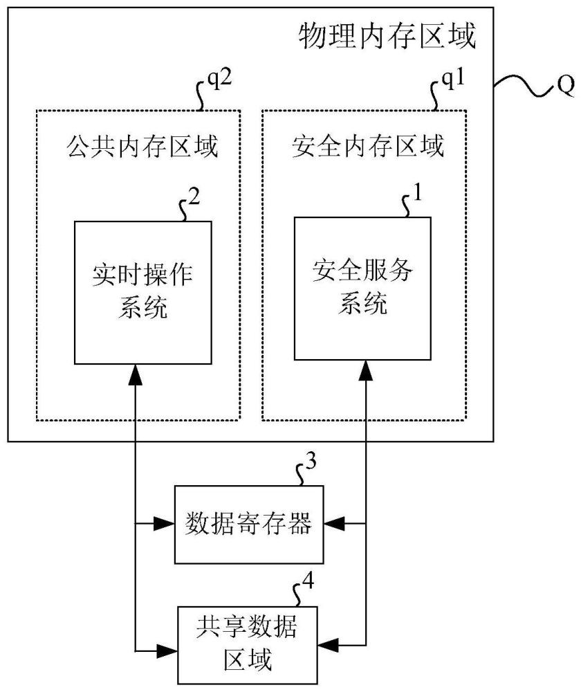 数据处理方法及其系统、电子设备