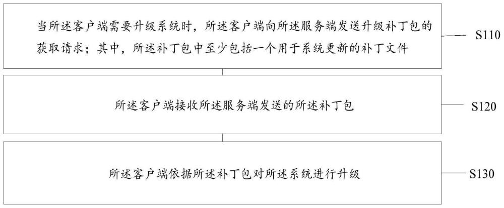 一种系统更新方法及装置