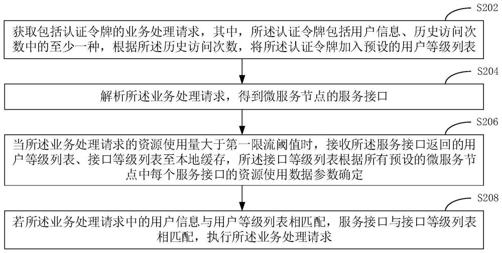 一种流量控制方法、装置、计算机设备